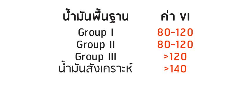 น้ำมันสังเคราะห์คืออะไร