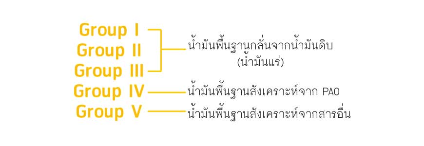 น้ำมันสังเคราะห์คืออะไร