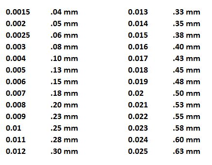 BCP feeler gauge