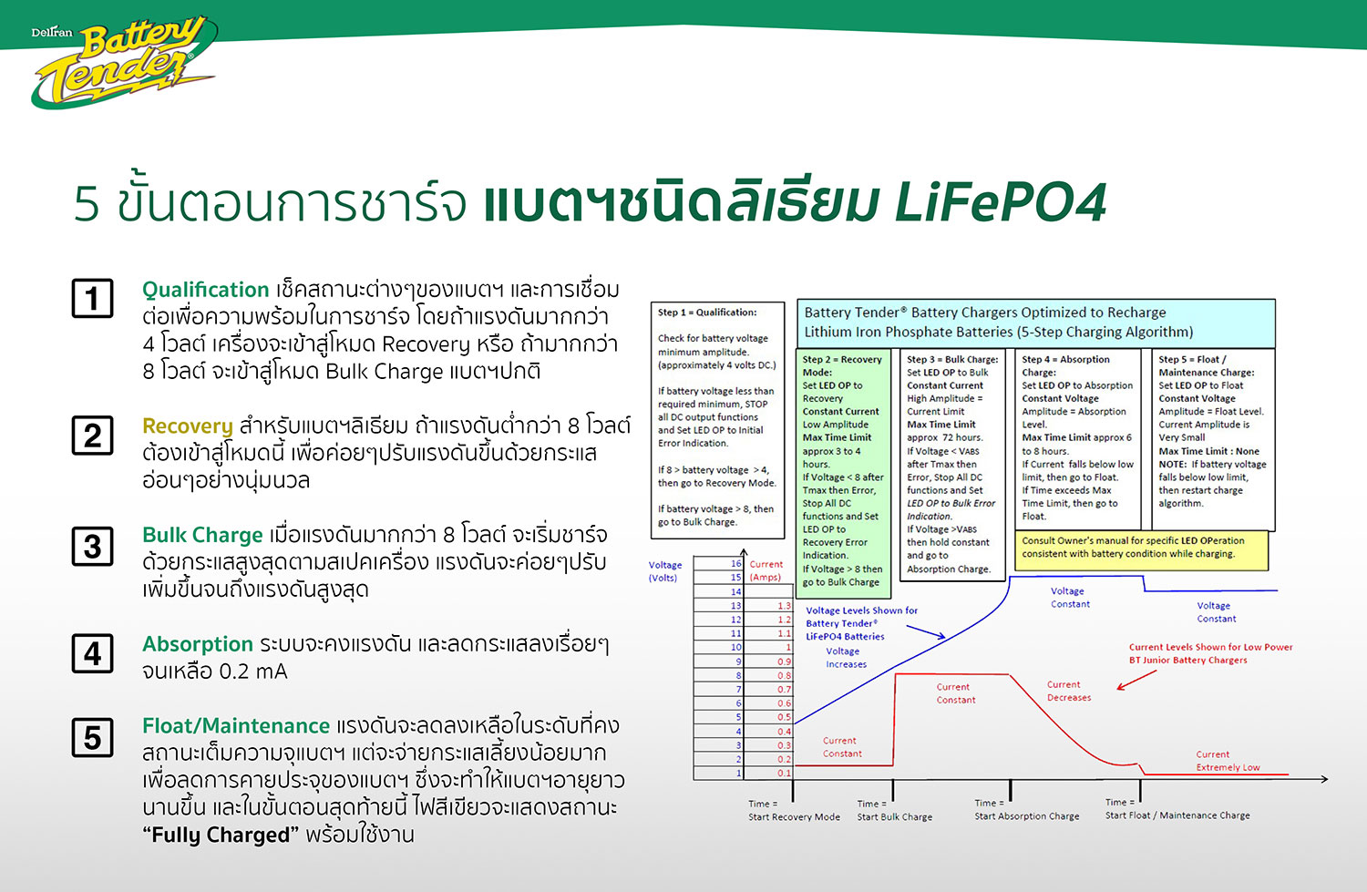 LiFePO4-charging