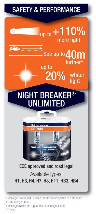 night breaker feature OSRAM