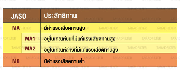 ความรู้พื้นฐาน น้ำมันเครื่อง อธิบายน้ำมันเครื่อง เลือกยังไง รถยนต์ มอเตอร์ไซค์