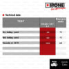 น้ำมันเบรกสังเคราะห์ 100% IPONE Brake Fluid DOT 4