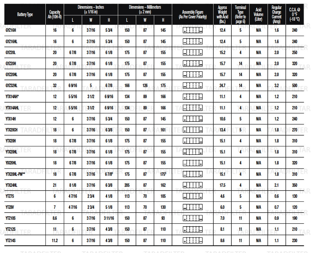 สเปคแบตเตอรี่แห้ง รุ่น AGM, High Performance