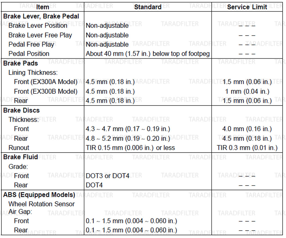 ค่ามาตรฐานเบรกไฮดรอลิก [ HYDRAULIC BRAKE SPECIFICATIONS ] Ninja300