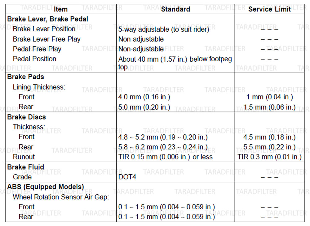 ค่ามาตรฐานเบรกไฮดรอลิก [ HYDRAULIC BRAKE SPECIFICATIONS ] Z800