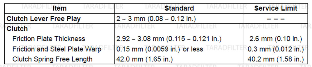 ค่ามาตรฐานชุดคลัช [CLUTCH SPECIFICATIONS]