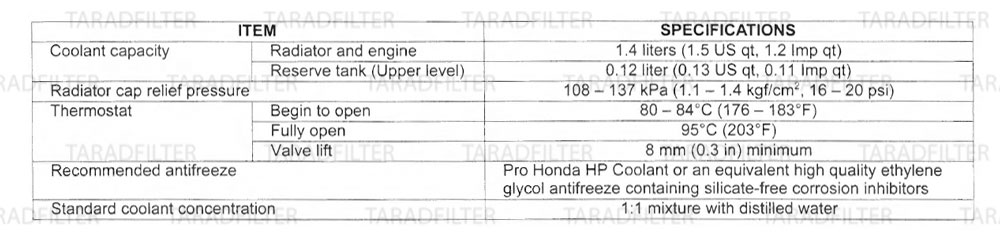 ค่ามาตรฐานระบบหล่อเย็น [ COOLING SYSTEM SPECIFICATION ] CBR500R-CB500X-CB500F