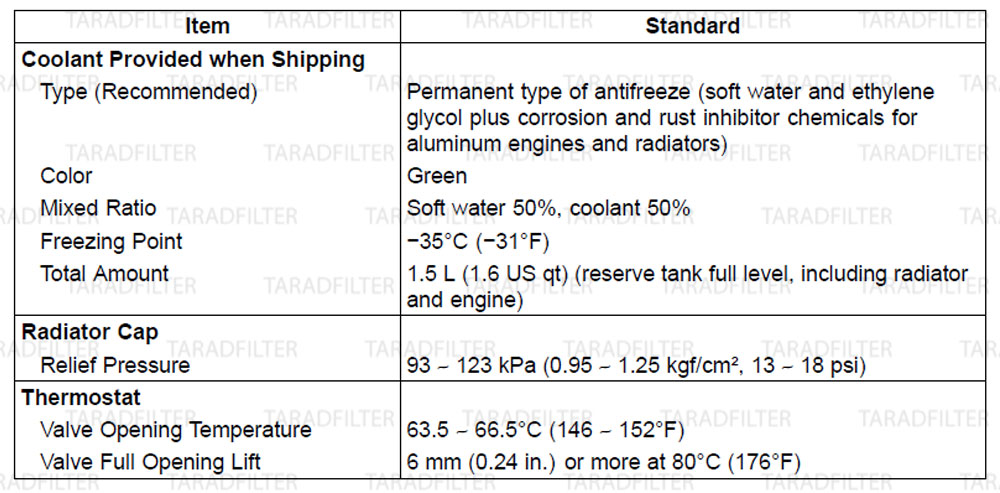 ค่ามาตรฐานระบบหล่อเย็น [ COOLING SYSTEM SPECIFICATIONS ] NINJA300