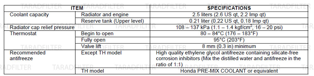 ค่ามาตรฐานระบบหล่อเย็น [ COOLING SYSTEM SPECIFICATIONS ]-CB650F-CBR650F