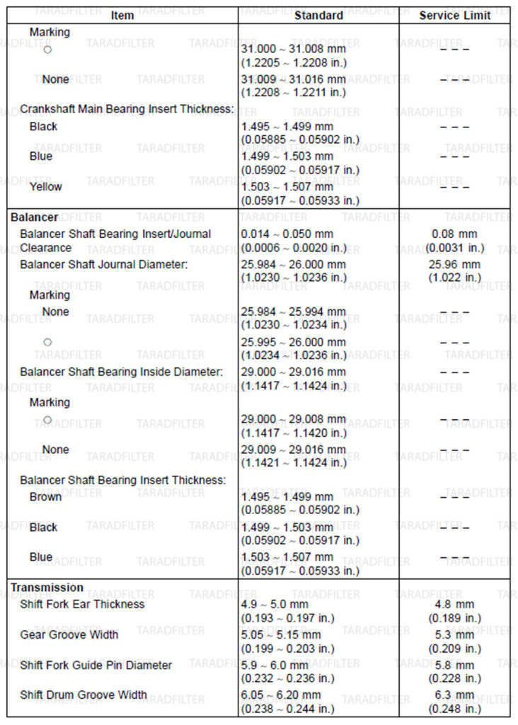 ค่ามาตรฐานแคร๊งเครื่อง และชุดส่งกำลัง [ CRANKCASE / TRANSMISSION SPECIFICATIONS ] Ninja300