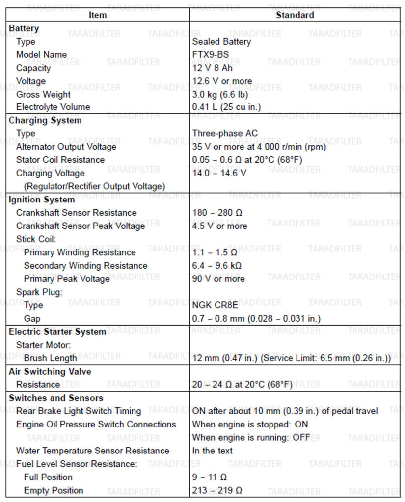 ELECTRICAL-SYSTEM-SPECIFICATION-NINJA300-[1]