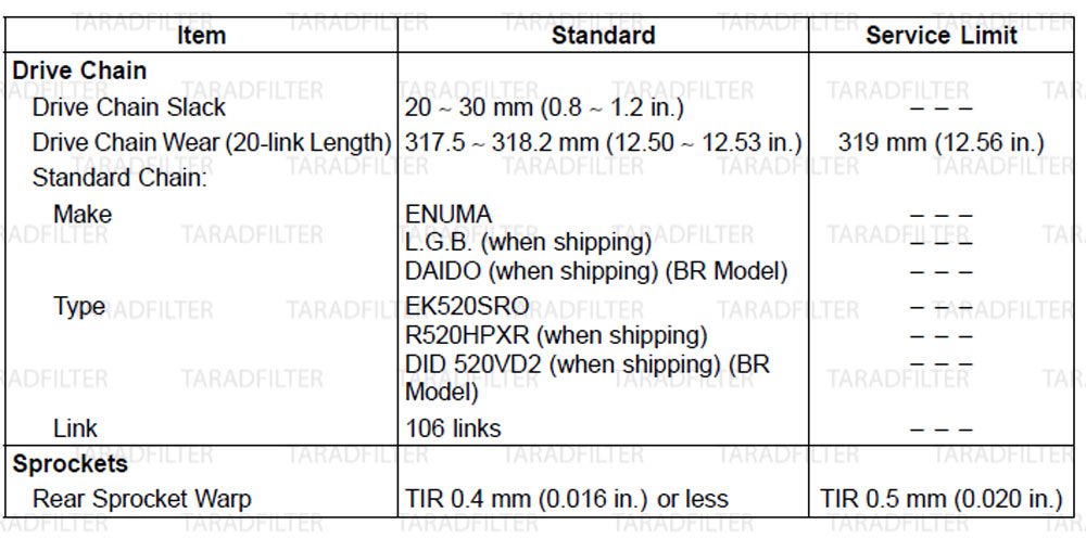 ค่ามาตรฐานระบบขับเคลื่อน [ FINAL DRIVE SPECIFICATIONS ] Ninja300