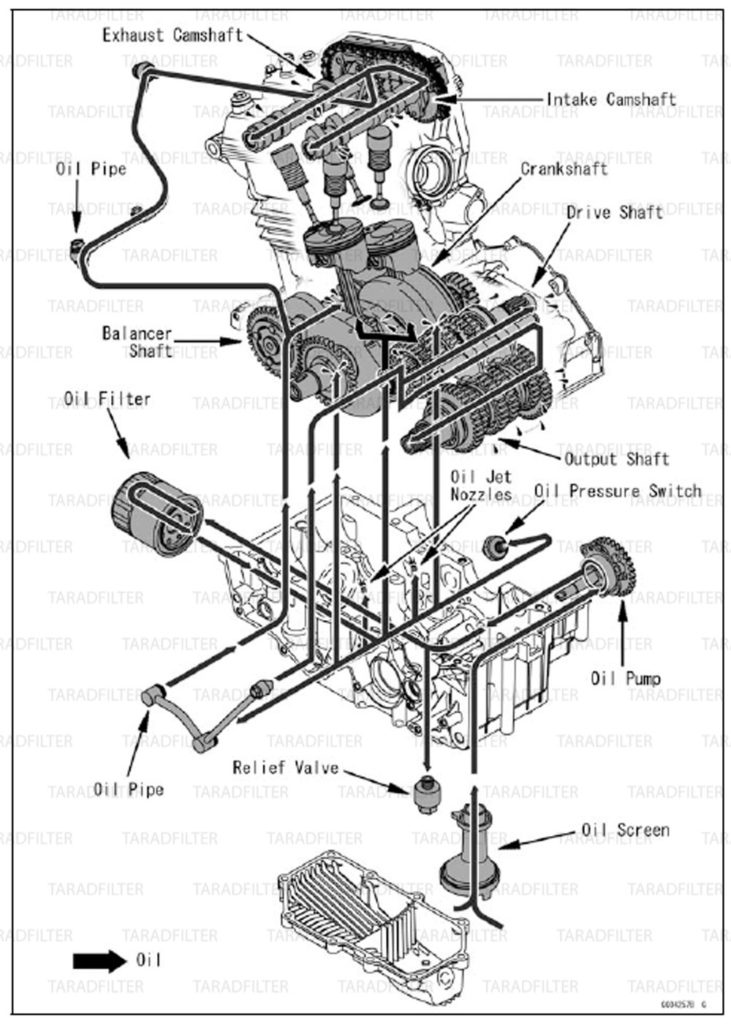 ค่ามาตรฐานระบบหล่อลื่น [ LUBRICATION SYSTEM SPECIFICATIONS ] Ninja300