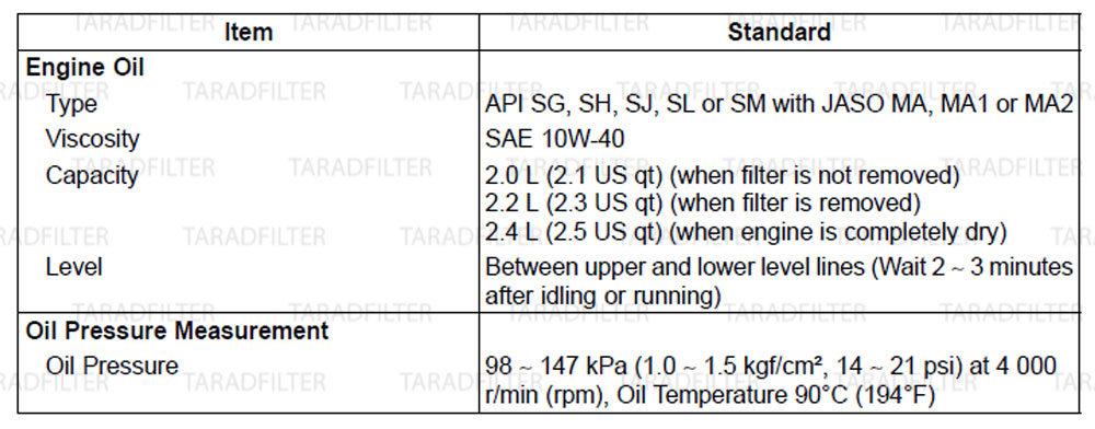 ค่ามาตรฐานระบบหล่อลื่น [ LUBRICATION SYSTEM SPECIFICATIONS ] Ninja300