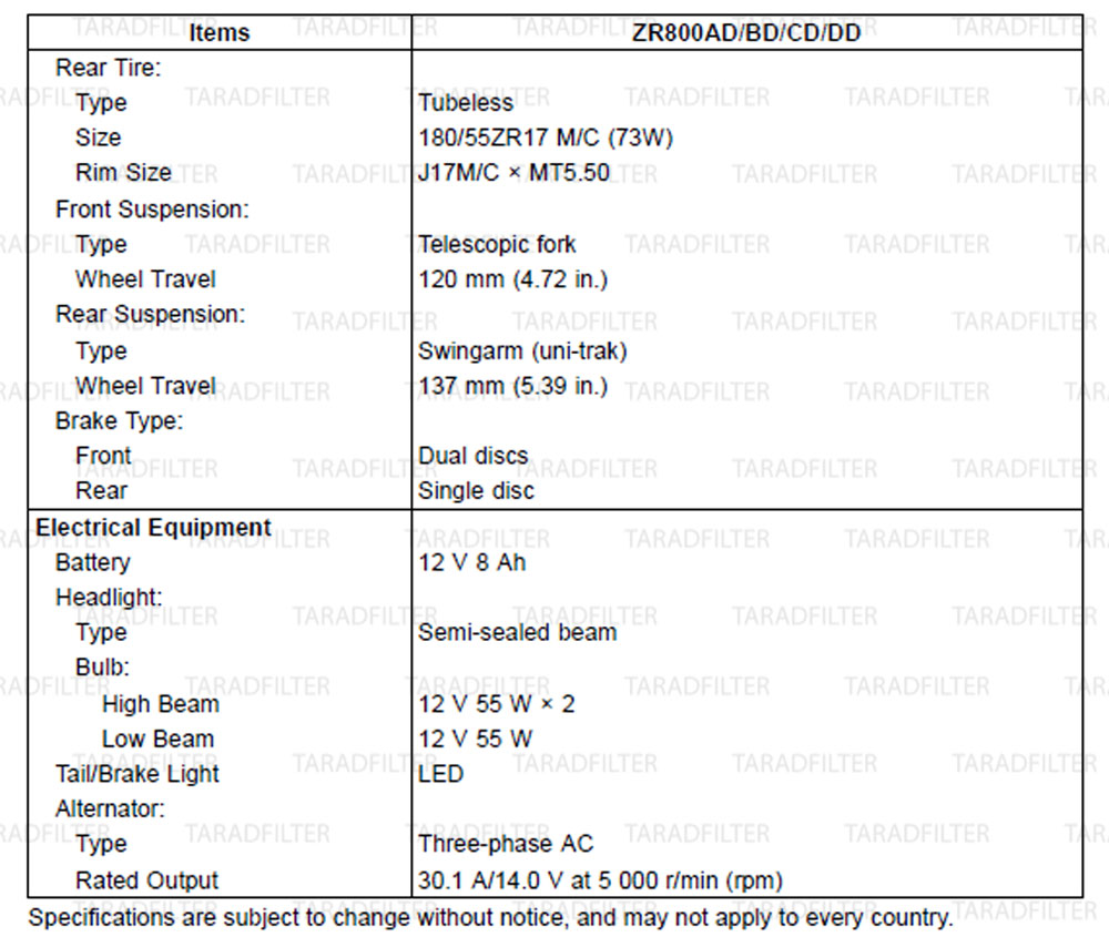 ข้อมูลทั่วไปรถ Z800