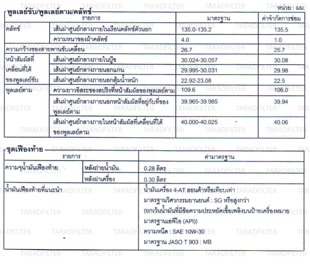 ค่ามาตรฐาน Forza300