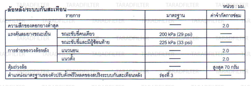 ค่ามาตรฐาน Forza300