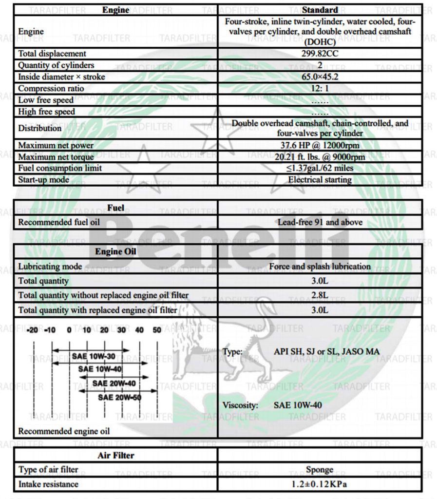 สเปคเครื่องยนต์ TNT300