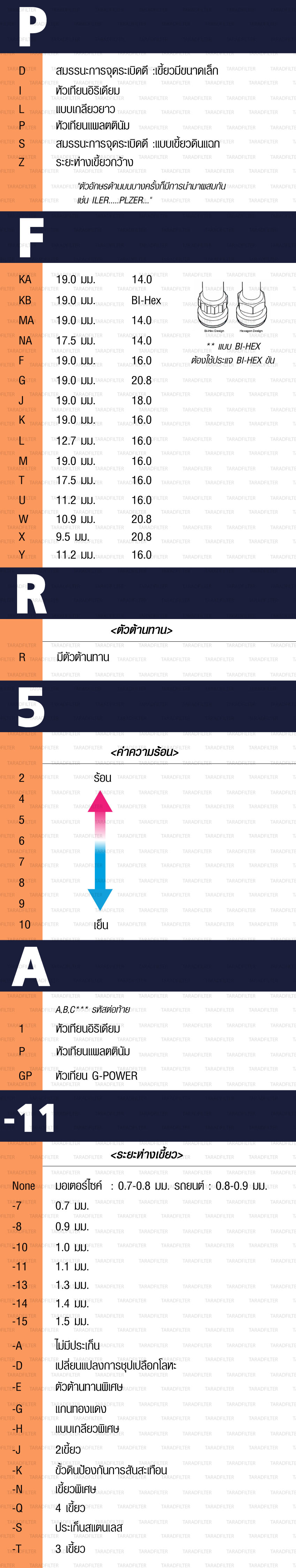 ตารางอ่านหัวเทียนภาคใหม่ พากค์ไทย