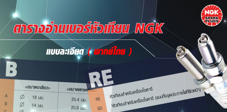 ตารางอ่านเบอร์หัวเทียน NGK