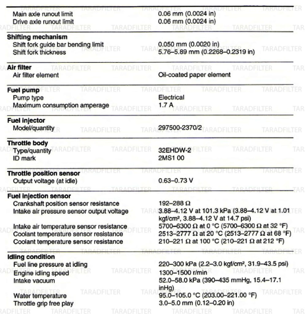 ค่ามาตรฐานเครื่องยนต์ Yamaha YZF-R3 ENGINE-SPECIFICATION-YZF-R3