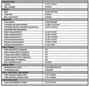 ตารางค่ามาตรฐาน Yamaha TMAX XP500 ตัวคาร์บู – TARADFILTER กรองเครื่อง