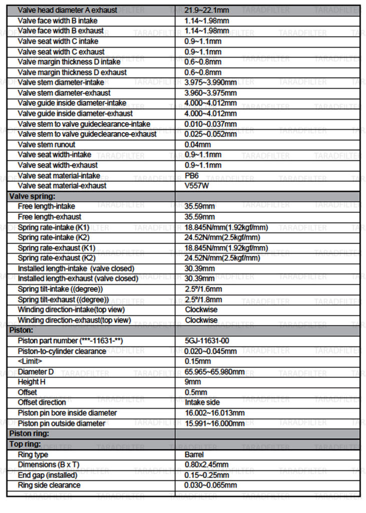 ตารางค่ามาตรฐาน Yamaha TMAX XP500 ตัวคาร์บู MAINTENANCE-SPECIFICATION-TMAX-500