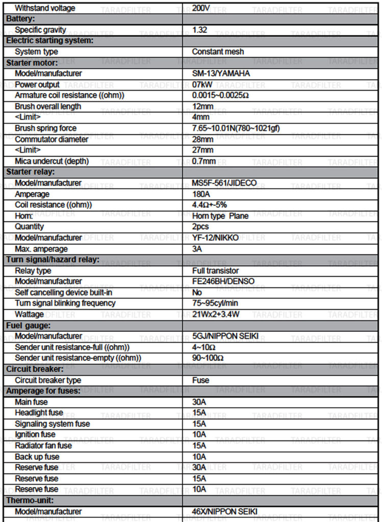 ตารางค่ามาตรฐาน Yamaha TMAX XP500 ตัวคาร์บู MAINTENANCE-SPECIFICATION-TMAX-500