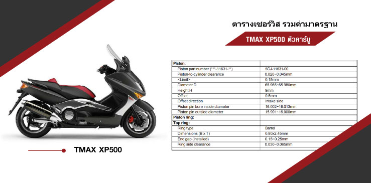 ตารางค่ามาตรฐาน Yamaha TMAX XP500 ตัวคาร์บู