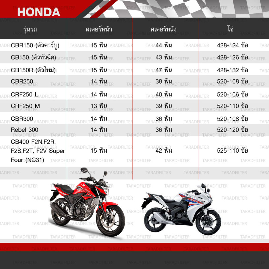 ตารางขนาดโซ่สเตอร์ติดรถบิ๊กไบค์ honda