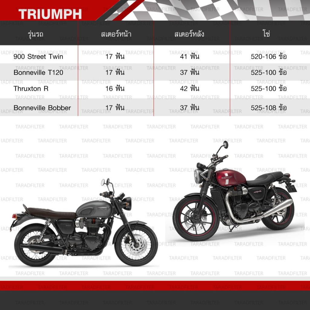 ตารางขนาดโซ่สเตอร์ติดรถบิ๊กไบค์ Triumph