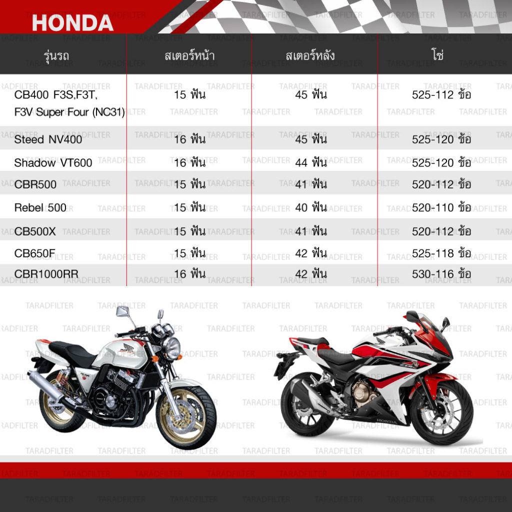 ตารางขนาดโซ่สเตอร์ติดรถบิ๊กไบค์ honda