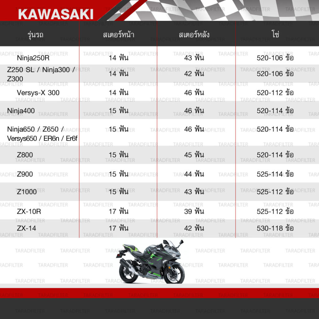 ตารางขนาดโซ่สเตอร์ติดรถบิ๊กไบค์ Kawasaki