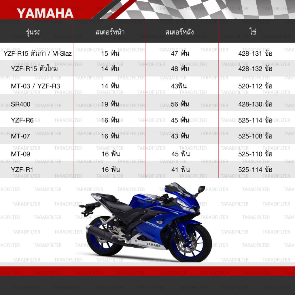 ตารางขนาดโซ่สเตอร์ติดรถบิ๊กไบค์ Yamaha