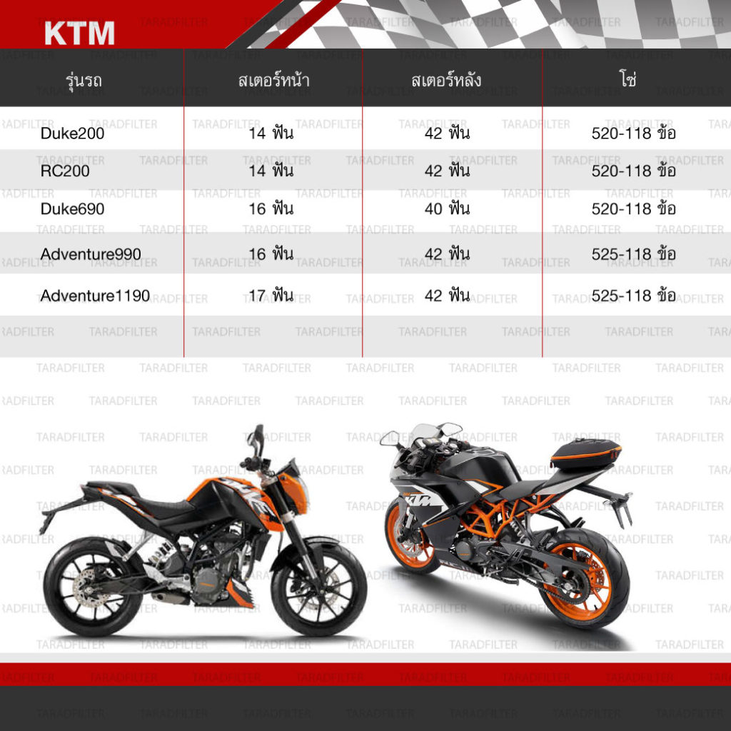 ตารางขนาดโซ่สเตอร์ติดรถบิ๊กไบค์ KTM