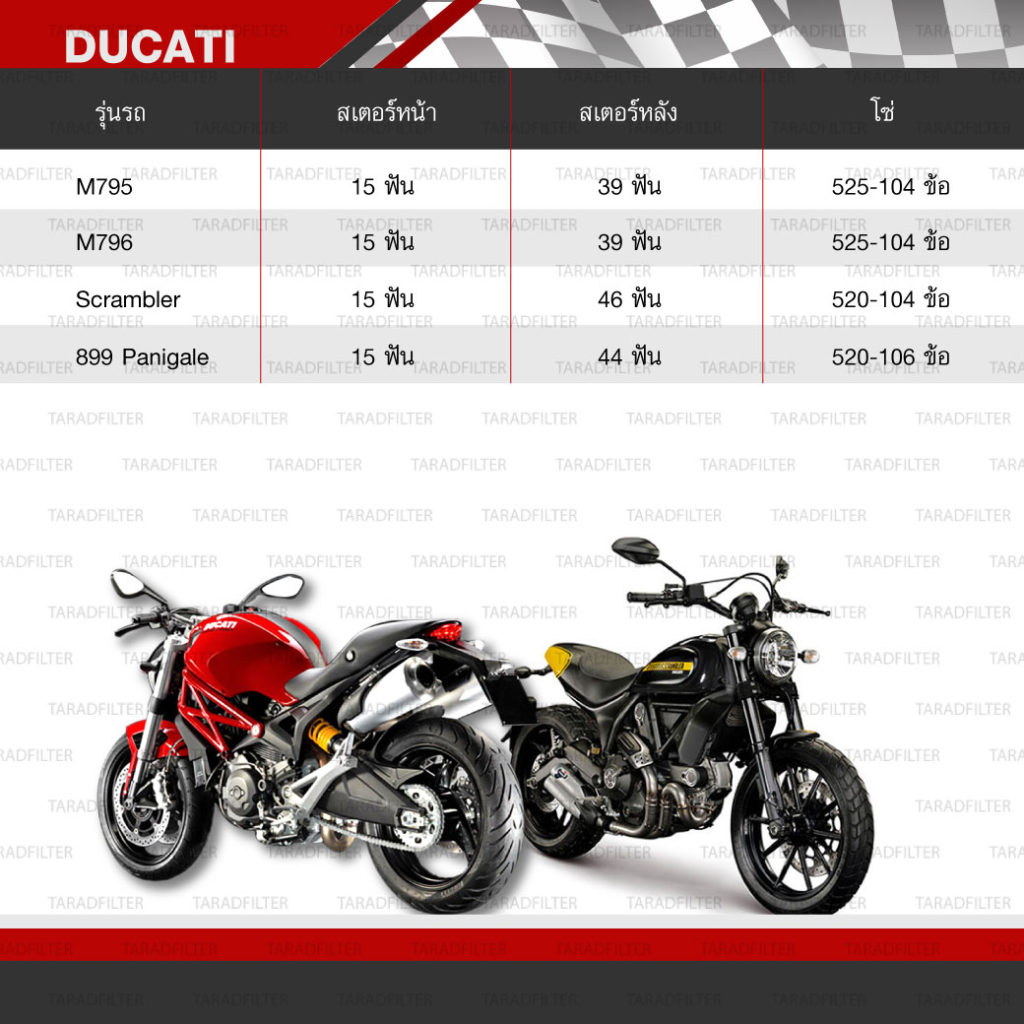 ตารางขนาดโซ่สเตอร์ติดรถบิ๊กไบค์ Ducati