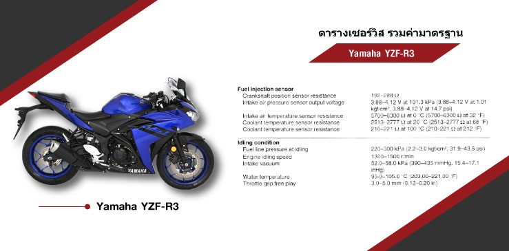 ตารางค่ามาตรฐาน Yamaha YZF-R3