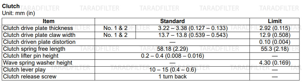 GSX-R1000-2009-Clutch-specification ค่ามาตรฐานข้อต่อชุดคลัช [ CLUTCH SPECIFICATIONS ]