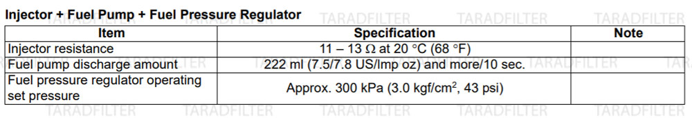 GSX-R1000-2009-Injector--Fuel-Pump-Fuel-Pressure-Regulator ค่ามาตรฐานระบบหัวฉีด และปั๊มน้ำมัน [ Injector + Fuel Pump + Fuel Pressure Regulator SPECIFICATIONS ]