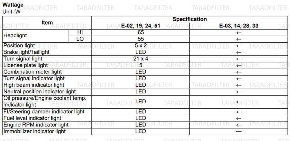 GSX-R1000-2009--Electrical-Specification ค่ามาตรฐานระบบไฟฟ้า [ Electrical SPECIFICATIONS ]