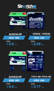 SKYRICH แบตเตอรี่ LITHIUM ION รุ่น HJTZ7S-FP ใช้สำหรับรถมอเตอร์ไซค์ รุ่น PCX, New Vespa, Raider150, CBR150, Phantom200, CBR250R, CB300F, CBR300R, KLX250