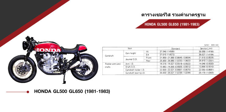 ตารางค ามาตรฐาน Honda Gl500 Gl500 Interstate Gl650 81 Taradfilter กรองเคร องบ กไบค ราคาส ง