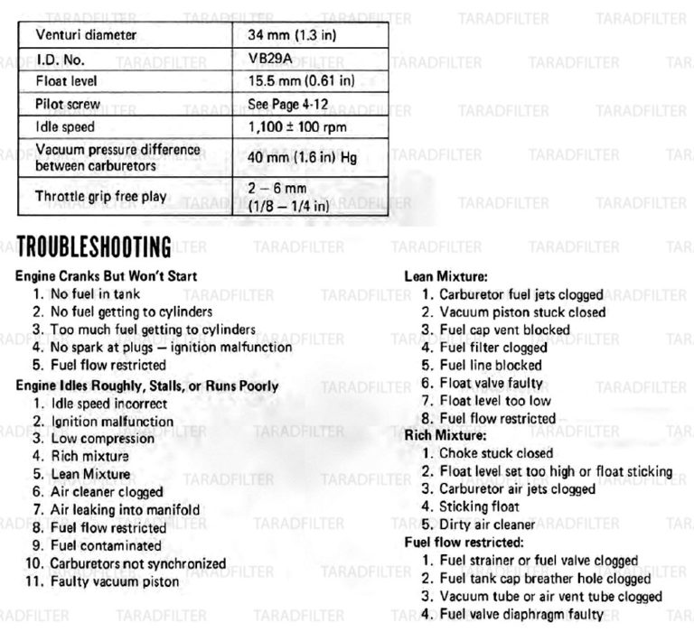 ตารางค่ามาตรฐาน Honda GL500 / GL500 Interstate / GL650 ’81’83