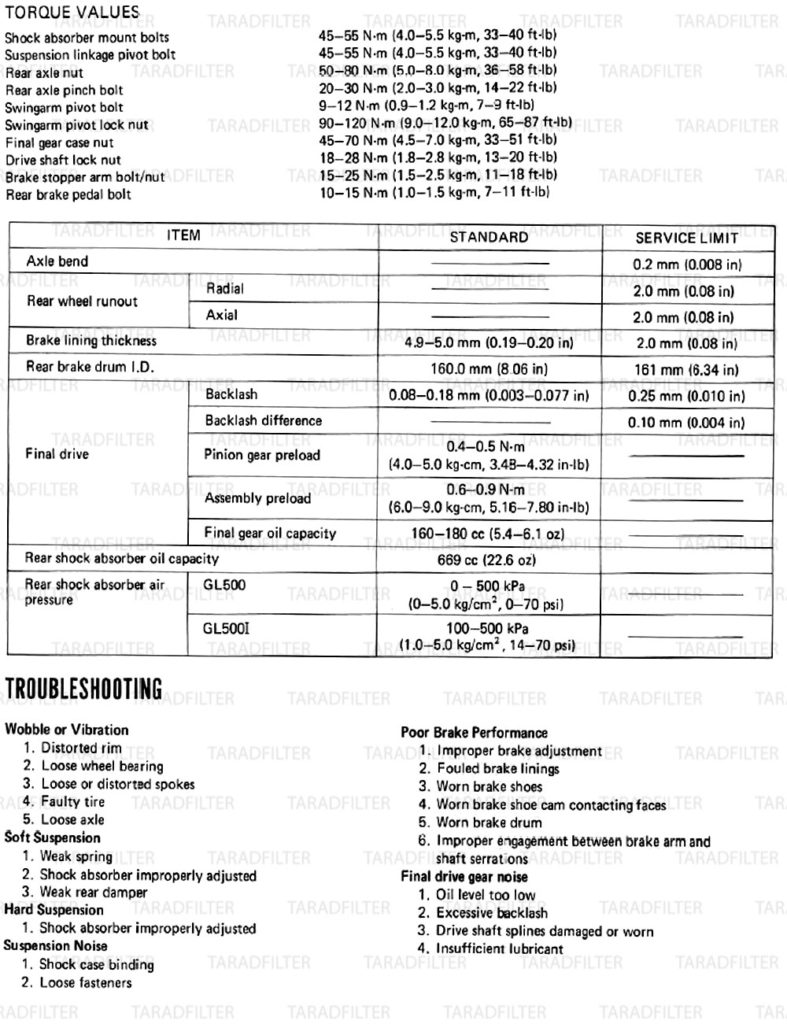 ตารางค่ามาตรฐาน Honda GL500 / GL500 Interstate / GL650 ’81’83