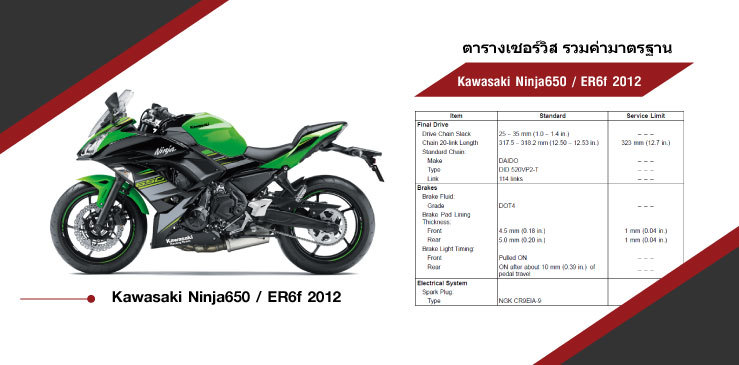 ตารางค่ามาตรฐาน KAWASAKI Ninja650 / ER-6f 2012