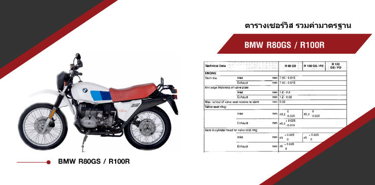 ตารางค่ามาตรฐาน BMW R80GS / R100R