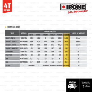 น้ำมันเครื่องสังเคราะห์ 100% IPONE FULL POWER KATANA 15W-50