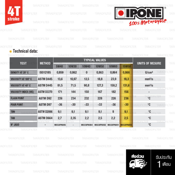 น้ำมันเครื่องสังเคราะห์ 100% IPONE FULL POWER KATANA 15W-50