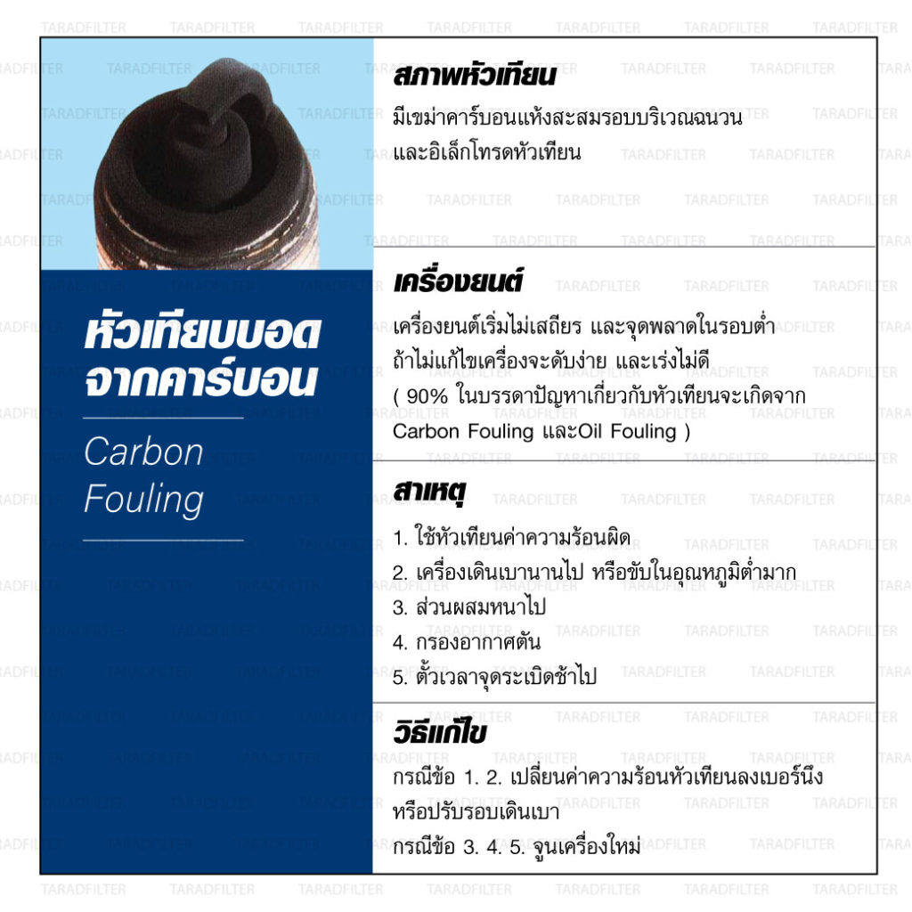 ข้อวิเคราะห์สีหัวเทียน-Carbon-Fouling